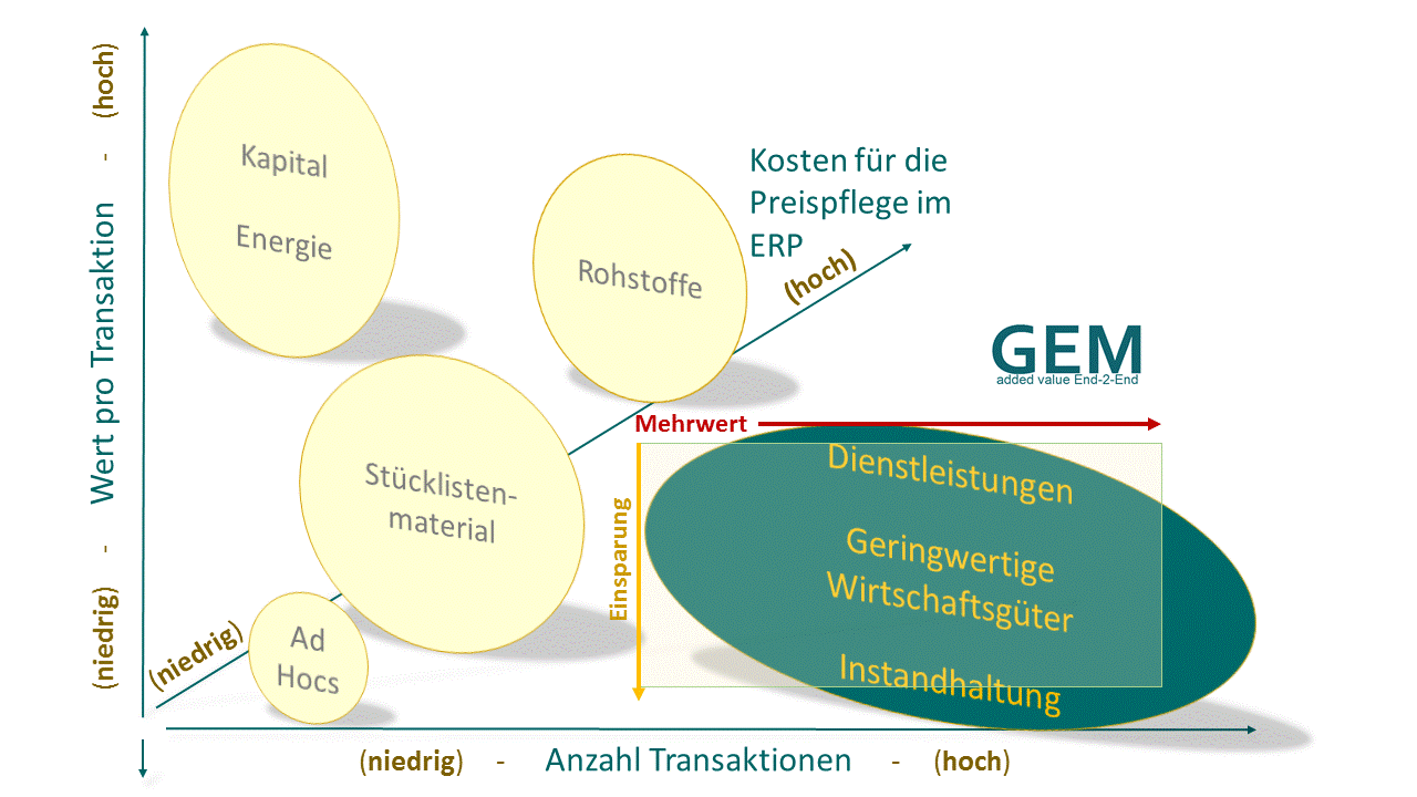 Supply-Chain: Messaging